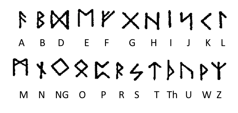 Runen alphabetisch sortiert zum einfacheren Schreiben mit Runen